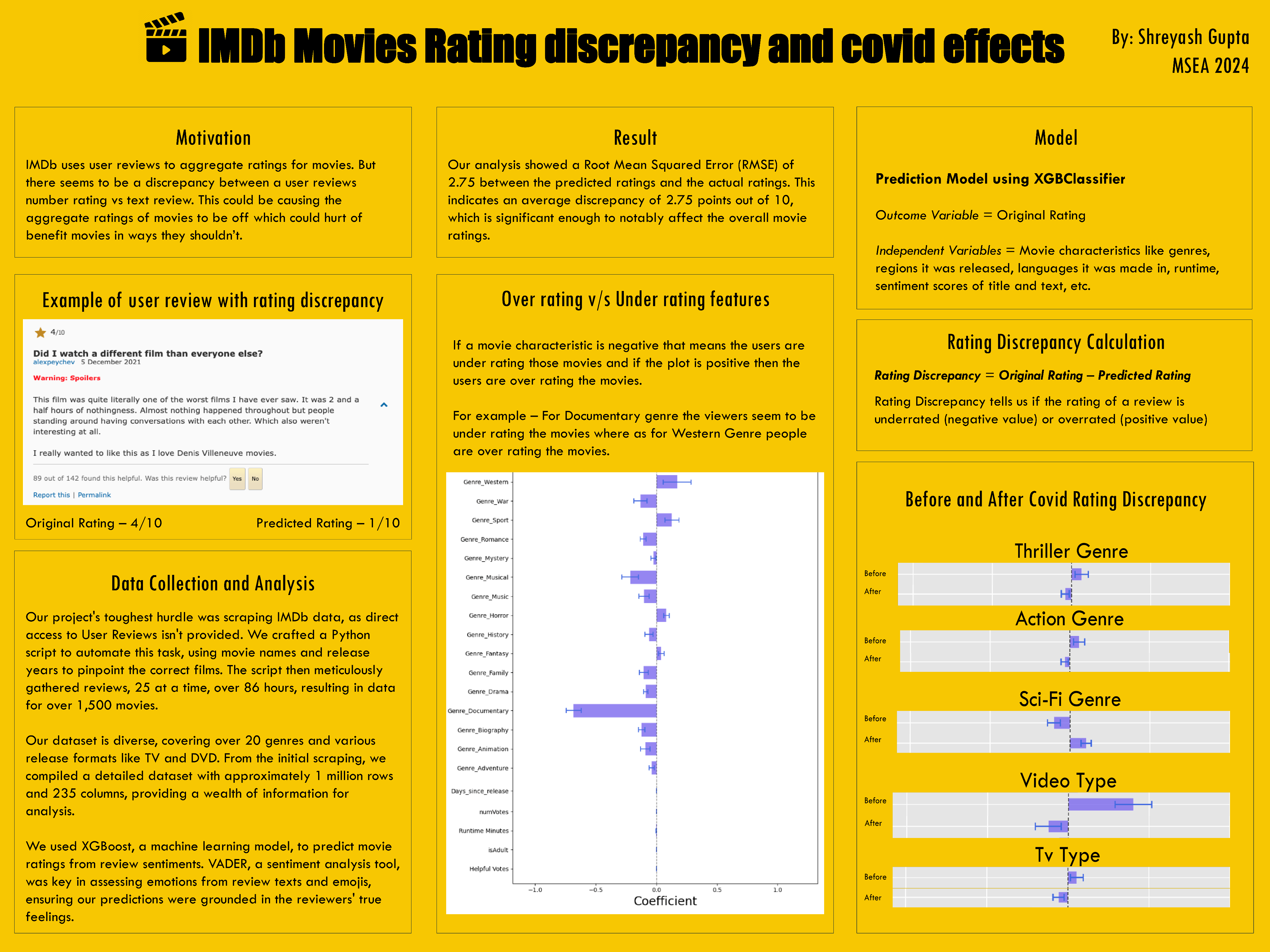 IMDb Movie Review Sentiment Analysis